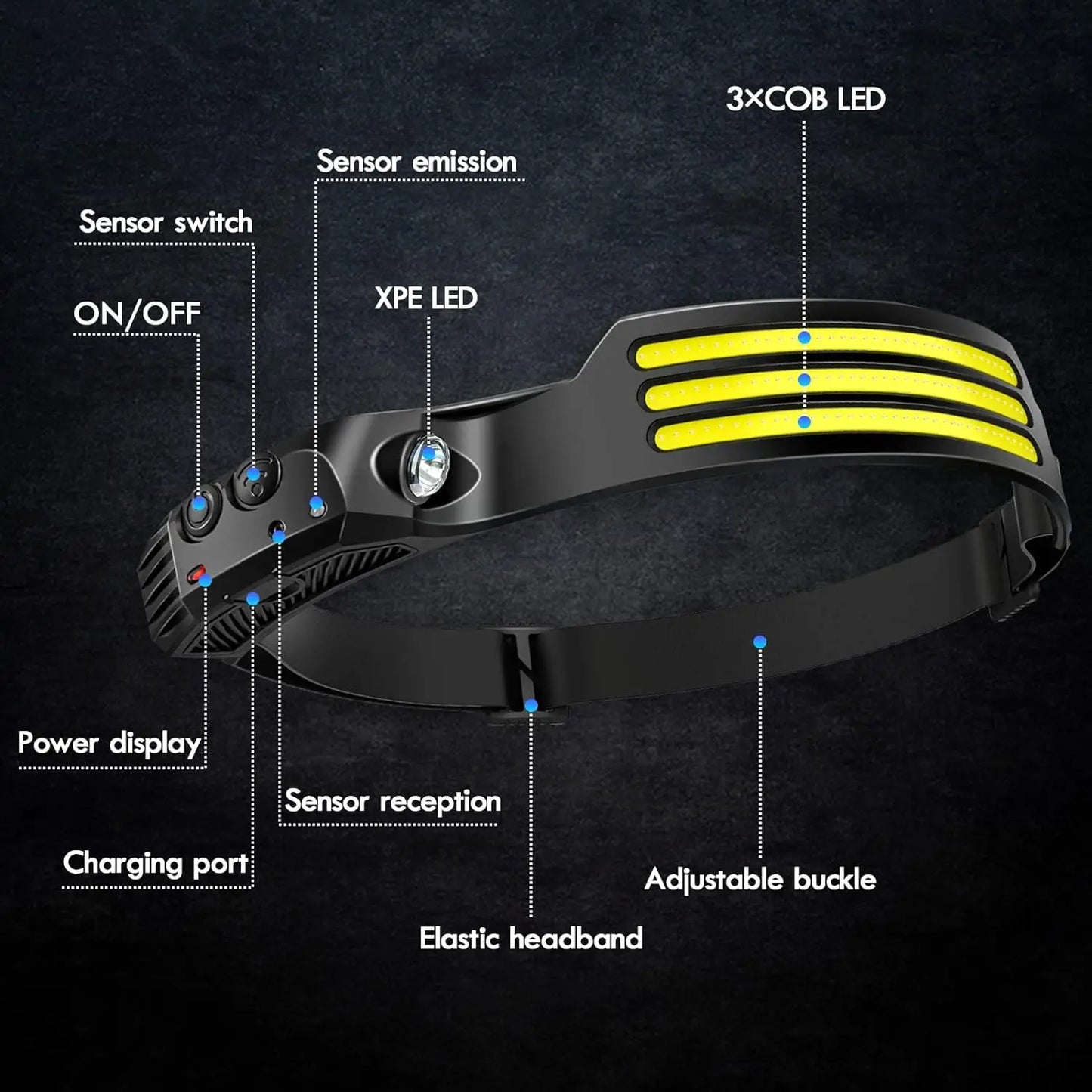 USB Rechargeable COB LED Headlamp for Camping & Fishing